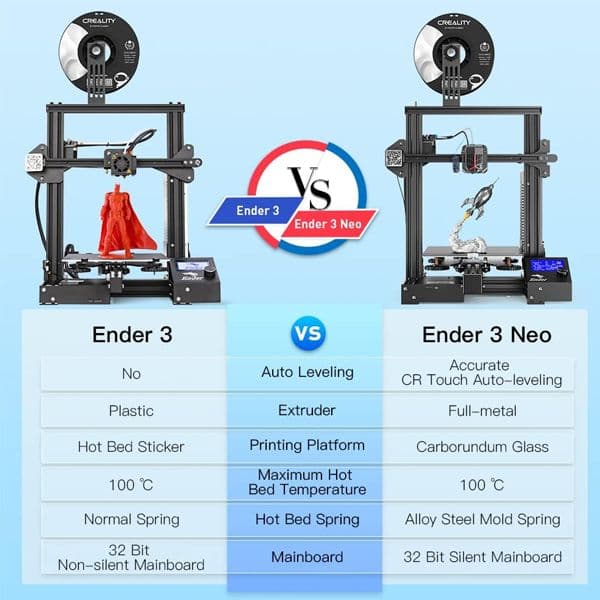 ENDER3-N Impresora 3D Neo nivelación automática