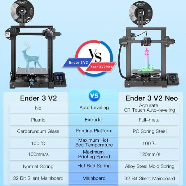 ENDER3-V2N Impresora 3D de nivelación automática